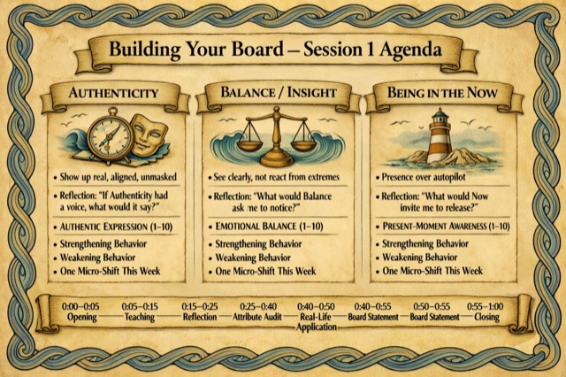 Building Your Board: Agenda