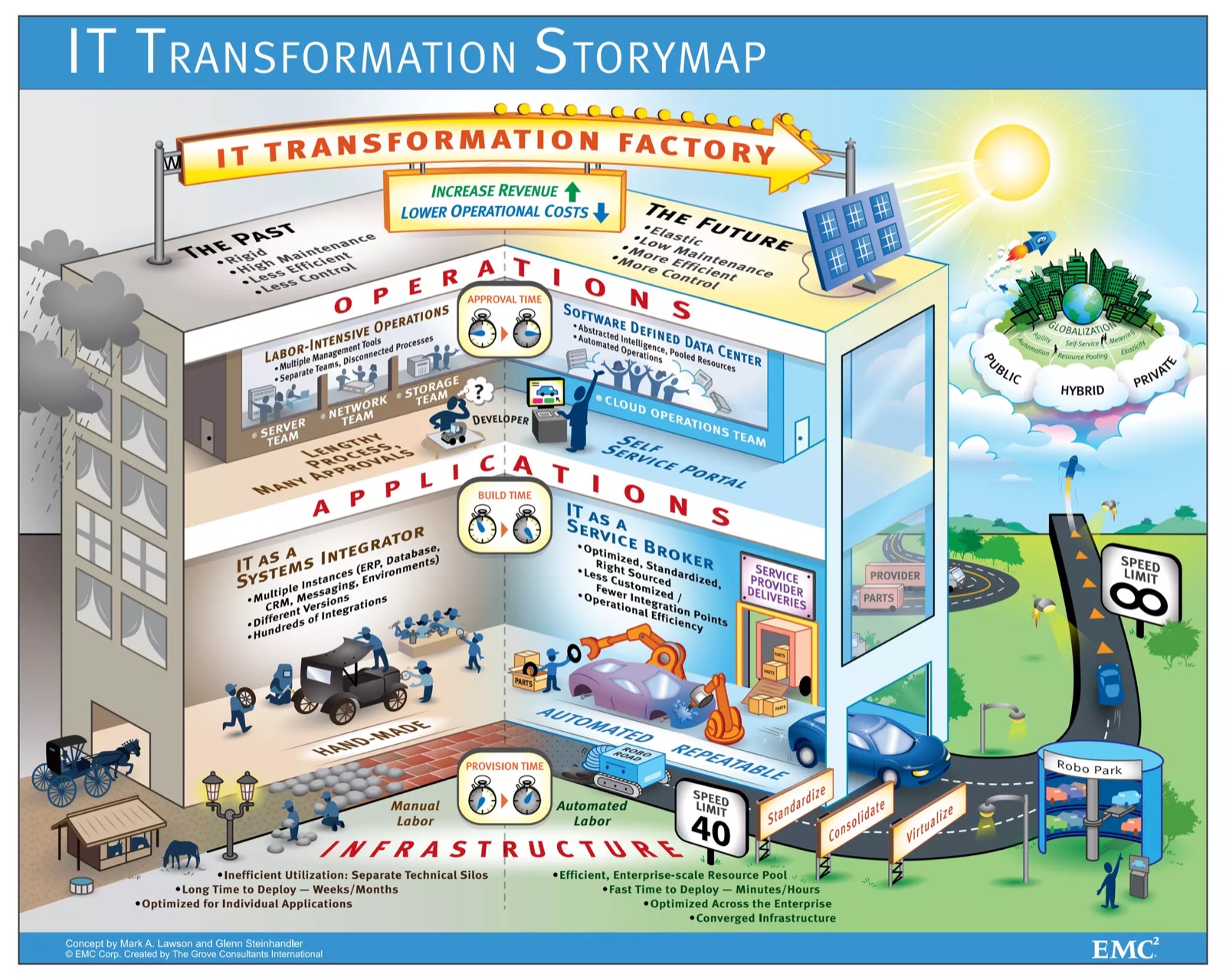 An IT transformation storymap